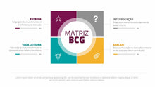 Load image into Gallery viewer, Apresentação Matriz BCG em Powerpoint