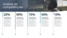 Load image into Gallery viewer, Apresentação de Análise de Competências em Powerpoint