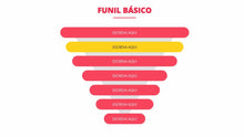 Load image into Gallery viewer, Apresentação de Funil de Vendas TPL em Powerpoint