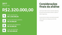 Load image into Gallery viewer, Apresentação de Resultados Financeiros em PowerPoint