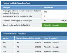 Load image into Gallery viewer, Pacote com as 30 Melhores Planilhas da LUZ