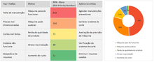 Load image into Gallery viewer, Planilha de Análise FMEA (Qualidade) em Excel 4.0
