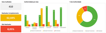 Load image into Gallery viewer, Planilha de Auditoria Interna em Excel 4.0