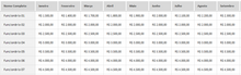 Load image into Gallery viewer, Planilha de Cadastro e Controle de Funcionários em Excel 4.0