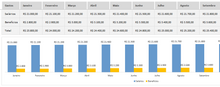 Load image into Gallery viewer, Planilha de Cadastro e Controle de Funcionários em Excel 4.0