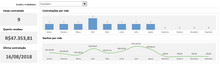 Load image into Gallery viewer, Planilha de Cálculo de Trabalho Intermitente em Excel 4.0