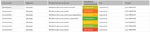Load image into Gallery viewer, Planilha de Benchmarking (Análise da Concorrência) em Excel 4.0