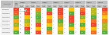 Load image into Gallery viewer, Planilha de Benchmarking (Análise da Concorrência) em Excel 4.0