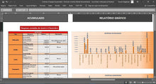 Load image into Gallery viewer, Controle e Projeção Orçamentária - Particular e Familiar