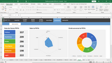 Load image into Gallery viewer, Planilha de Análise PESTAL em Excel 4.0
