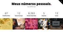 Load image into Gallery viewer, Apresentação Pessoal Criativa Powerpoint - MeetMe