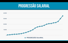 Load image into Gallery viewer, Apresentação de Cargos e Salários em Powerpoint e Keynote
