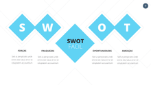 Load image into Gallery viewer, Apresentação Análise SWOT em Powerpoint Fácil
