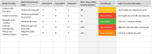 Load image into Gallery viewer, Planilha de Análise FMEA (Qualidade) em Excel 4.0
