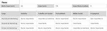 Load image into Gallery viewer, Planilha Avaliação de Desempenho por Competências 4.0
